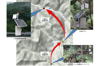 山間部の災害監視に活用、土石流発生をワイヤレス伝送する警報システム 画像