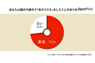 歩きスマホだけじゃない？「ポケモンGO」で増えたもの 画像