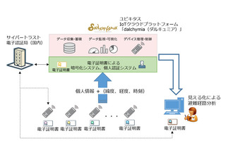 災害時の行動を見える化し分析、渋谷の被災訓練で実施 画像