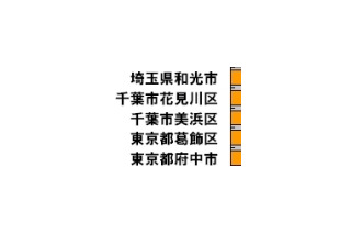 【スピード速報】市町村別最速は埼玉県和光市、2、3位は千葉市の花見川区と美浜区 画像