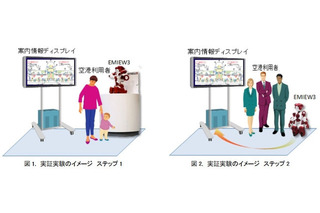 ロボットが多言語と自律走行で案内！羽田空港で実証実験 画像