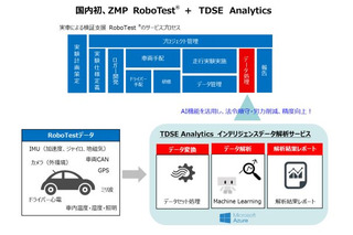 自動運転のテストプロセスを大幅に短縮する解析サービス 画像