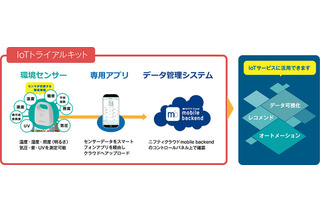 IoTサービスの開発を支援するIoTトライアルキット……ニフティ 画像