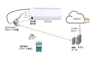 介護施設の住＆労働環境をIoT技術で改善する実証実験 画像