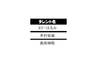 人員不足なのに今年の平均採用コストは昨年の6割減！〜イーキャリアプラス調べ 画像