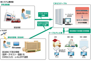 ケーブルテレビ網で防災情報を配信！奈良県御杖村が導入 画像