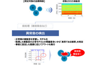 音で設備機器の異常を可視化する異音検知ソリューション 画像