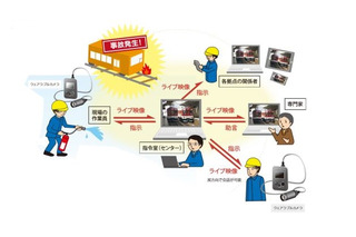 固定カメラ＋ウェアラブルカメラの一元管理を実現する映像監視システム 画像