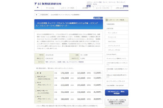 IPカメラ国内市場規模は前年比12.7%増加 画像