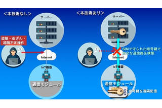 監視カメラの不正操作などを防ぐ！IoT向けセキュリティSIMをKDDIが開発 画像