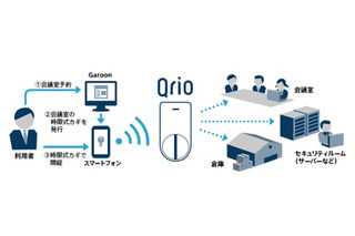 スマートロックとスケジューラーが連携する施錠管理サービス 画像