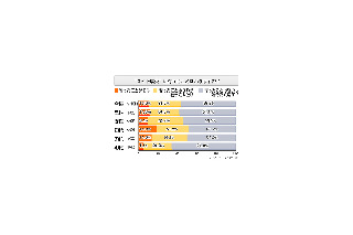 メイド喫茶、近くにあったら行ってみたい人が多数 画像