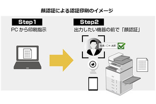 なりすましや置き忘れを抑止する顔認証印刷ソリューション 画像