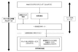 もしもの時のマスコミ対応支援も！ネット炎上対策サービス 画像