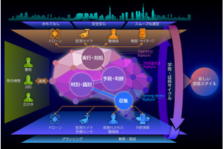 ALSOKとNEC、ドコモの5G通信を利用した高度な警備サービスの実証実験を開始 画像