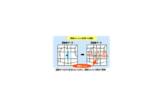 日立、独自の地図差分更新技術を用いた電子地図変換・配信サービスを開始〜最新の地図情報を短時間で更新 画像