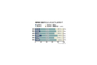 「必ず行く」20代がトップで30、40代より積極的〜裁判員制度調査 画像