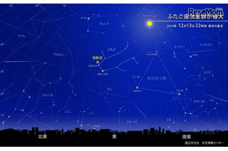 ふたご座流星群が12月13・14日に活動ピーク、観測条件は？ 画像