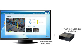 混雑状況をテレビで確認できる「駅視-vision」が東急線60駅で正式導入 画像