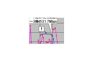 【スピード速報】海の日三連休突入直前にアップロード速度が急降下 画像