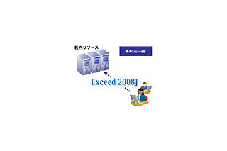 マクニカネットワークス、ハミングバード製PC Xサーバ「Exceed Freedom 2008J」発売 画像