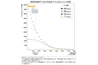 アッカ、47Mbpsサービスにて最大50Mbpsの下り速度を確認。名称を「50Mbpsサービス」に変更 画像