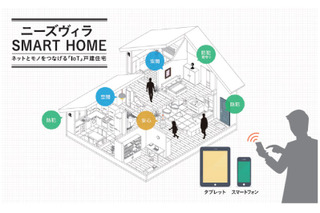 IoT機器を複数実装した分譲戸建て住宅が登場 画像