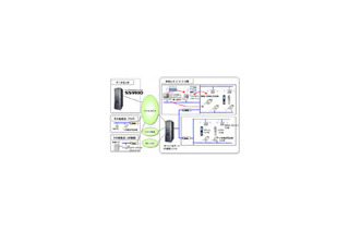 OKI、コベルコシステムにドコモとKDDIの3G/無線LANデュアル端末の混在が可能なシステムを導入 画像