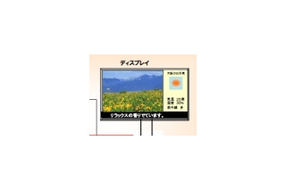 NTT-Com、電子看板と香りを組み合わせた「Spot Media with 香り通信」の商用提供を開始 画像