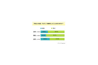 「有名人の名前＋ブログ」3割が検索あり〜人気1位はやっぱりあの人 画像