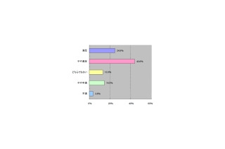 意外？ ソフトバンクユーザーはauへの乗り換え指向が6割 画像