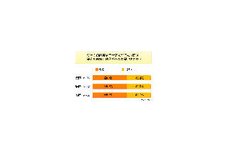 テレビゲームは子供に良い影響を与える？ 画像