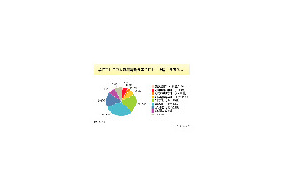 子供がケータイを持つ適齢はいつ？ 画像