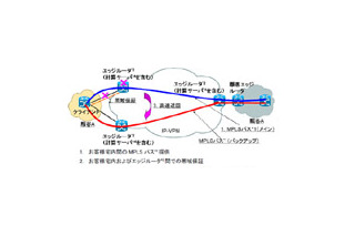 KDDI研究所、ユーザー宅内での帯域保証と高速迂回が可能なIP-VPNサービス技術を開発 画像