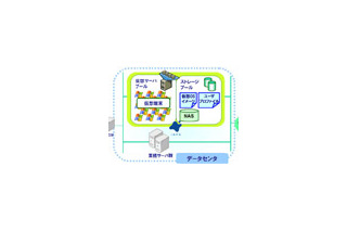 IIJとIIJ-Techと日本HP、「モバイルシンクライアント・ソリューション」において協業 画像