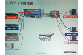 カスピアンがフローステートルータを披露。見事にP2Pトラフィックのみを制御！ 画像