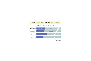 恋人に“プチ整形”して欲しい？ 画像