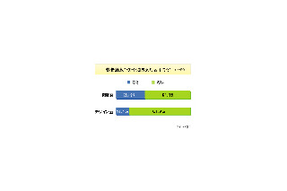 携帯電話ユーザー、どんなところに不満をもってる？ 画像