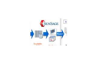 日立、ログ管理ソフト「SenSage」のデモや検証が行える「SenSageテイスティング・センタ」 画像