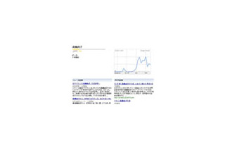 “引退”高橋尚子の検索数の推移もわかる〜「Google トレンド」公開 画像