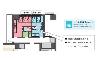 トイレの空状況がスマホでわかる！NTT東とバカンがサービス導入へ 画像