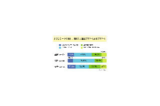 「ダウンロード違法化」が実現したら、CD買う人は増えると思う？ 画像