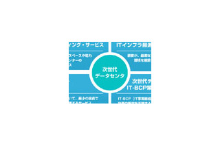 EMCジャパン、「次世代データセンター向けコンサルティング・サービス」を提供開始 画像
