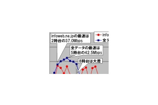 【スピード速報】ビジネスアワーは速いドメイン「infoweb.ne.jp」 画像