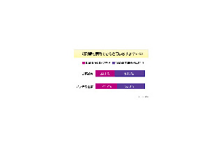 オバマ氏当選で最も気になるのは「ノッチの仕事」 画像