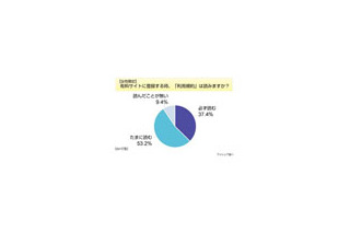 やっぱり読まないよね「利用規約」〜読ませる工夫も必要か 画像