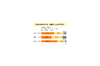 年賀状と年賀メール今の流行はどっち!? 画像