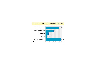 話題の低価格ミニノートPC、あなたは買う？ 画像