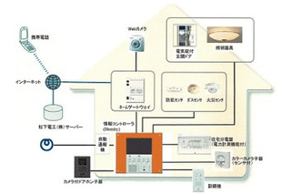 携帯電話などから住宅設備を一括管理。ホームセキュリティサービスも提供 画像