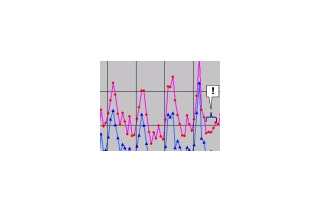 【スピード速報（122）】今年最後の3連休の最速は24日（月）未明 画像